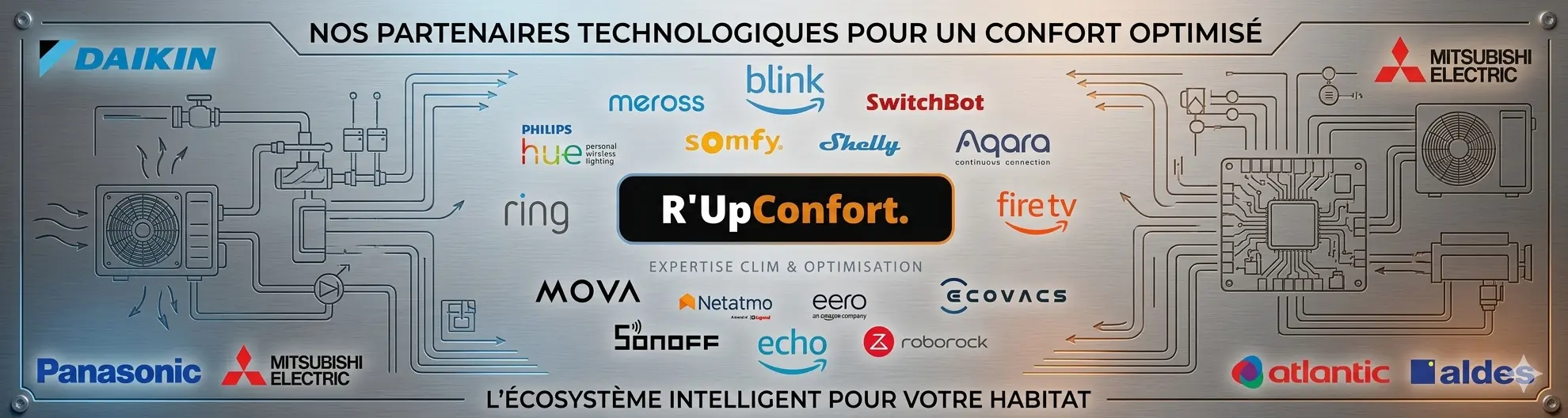 Marques partenaires R'Up Confort : Daikin, Mitsubishi, Somfy, Philips Hue, Netatmo, Aqara